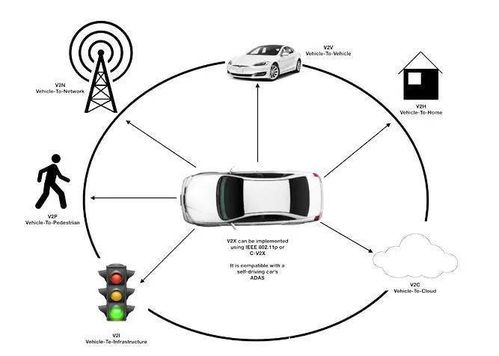 長虹網(wǎng)絡(luò)科技中標(biāo)運(yùn)營商5G V2X OBU項(xiàng)目，加速車聯(lián)網(wǎng)生態(tài)布局